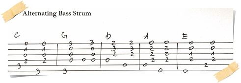 Guitar Alternating Bass Strum
