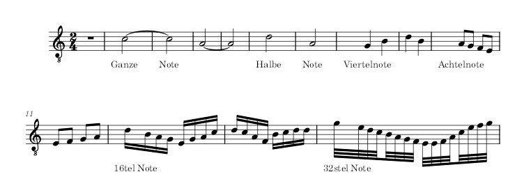 In Der Musik Lehre Vom Takt www.ewa-gitarre-banjo.com
