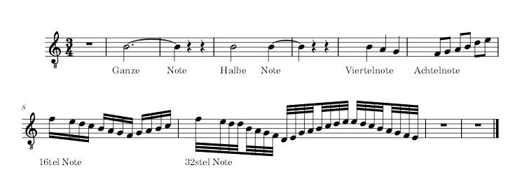 In Der Musik Lehre Vom Takt www.ewa-gitarre-banjo.com